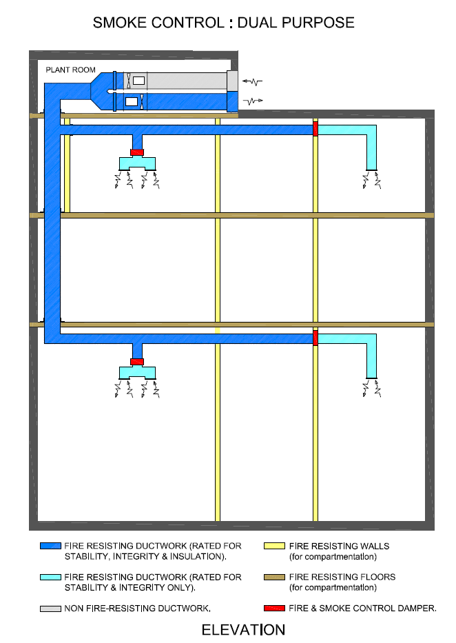 Dual purpose smoke control system diagram
